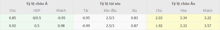 Soi kèo bóng đá Arsenal vs Bayern tối nay Soi keo bong da Arsenal vs Bayern toi nay
