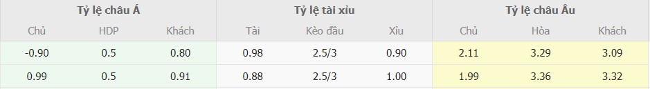 Soi kèo nhận định PSG vs Barca chính xác Ti le keo nhan dinh PSG vs Barca chinh xac