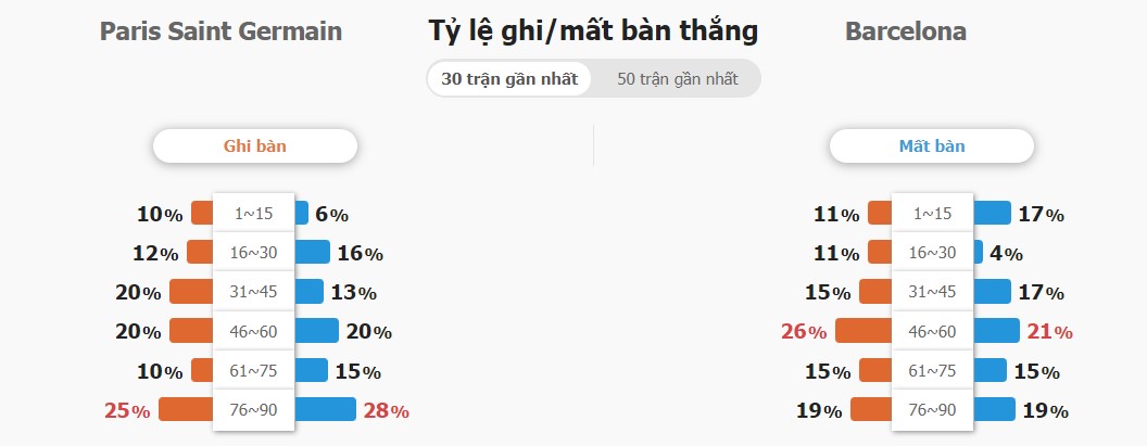 Nhận định trận PSG vs Barca tối nay Nhan dinh tran PSG vs Barca toi nay