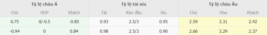 Soi kèo trận Real Madrid vs Man City chính xác Soi keo tran Real Madrid vs Man City chinh xac