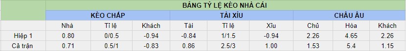 Phân tích kèo bóng đá Dortmund vs Real Madrid Soi keo tran Dortmund vs Real Madrid toi nay