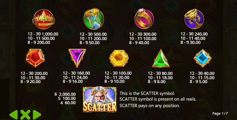 Nhận thưởng Power of Zeus Fb88 Ty le thuong game Power of Zeus Fb88
