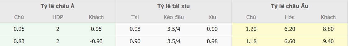 Tỉ lệ kèo nhà cái Bayern vs Freiburg tối nay Soi keo tran Bayern vs Freiburg chuan xac