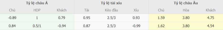Soi kèo trực tiếp Atletico Madrid vs Girona Soi keo tran Atletico Madrid vs Girona chuan nhat