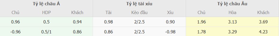 Tỷ lệ kèo trận Juventus vs Roma tối nay Ty le keo Juventus vs Roma chuan xac