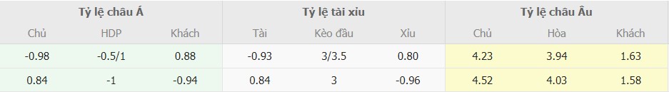 Bảng tỷ lệ Leicester City vs Tottenham Ty le keo Leicester City vs Tottenham chuan nhat