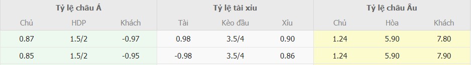 Soi kèo chuẩn Liverpool vs Brentford tối nay Soi keo tran Liverpool vs Brentford chuan xac