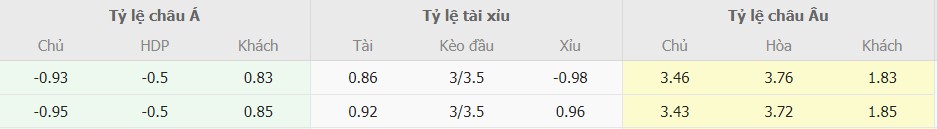 Tỷ lệ cược MU vs Liverpool tối nay Ty le ca cuoc tran dau giua Man Utd vs Liverpool