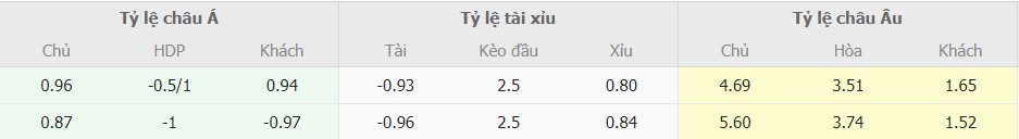 Bảng tỷ lệ cược Mallorca vs Real Madrid Ty le keo Mallorca vs Real Madrid moi nhat