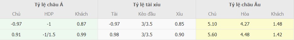 Tỷ lệ kèo Wolfsburg vs Bayern chuẩn nhất Bang ty le Wolfsburg vs Bayern chuan nhat