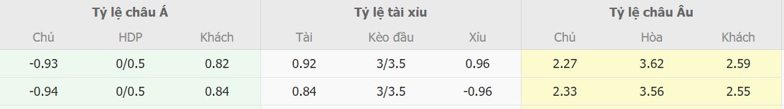 Phân tích kèo trận MU vs Tottenham chuẩn xác Ty le keo MU vs Tottenham toi nay