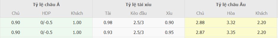 Phân tích kèo trận Atletico Madrid vs Real Madrid tối nay Ty le keo tran Atletico Madrid vs Real Madrid chuan xac