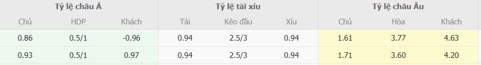 Ty lệ kèo trận Inter Milan và AC Milan tối nay Ty le keo chuan Inter Milan và AC Milan