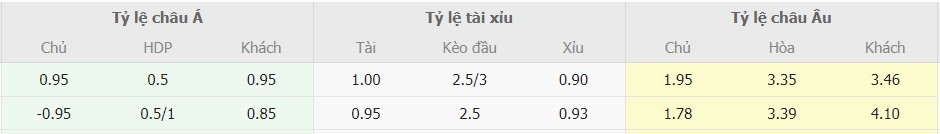 Tỷ lệ kèo trận Man City vs Arsenal tối nay Ty le keo Man City vs Arsenal chuan xac