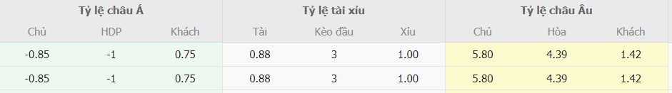 Tỷ lệ cược Osasuna vs Barca tối nay Ty le keo Osasuna vs Barca chuan
