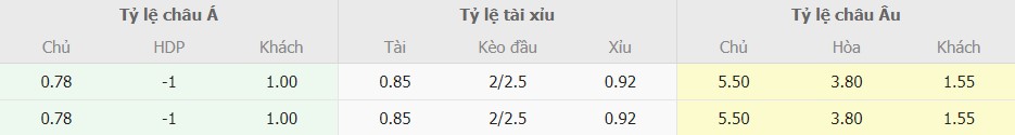 Bang ty le keo Paraguay vs Brazil chuan xac