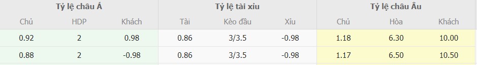 Tỷ lệ cược Real Madrid vs Espanyol tối nay Ty le keo Real Madrid vs Espanyol chuan xac