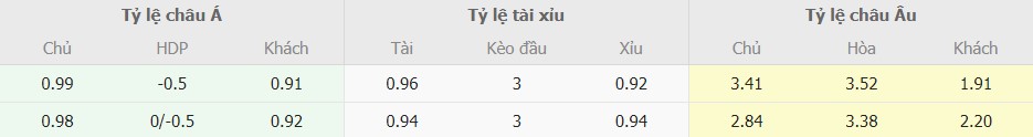 Tỷ lệ cược Tottenham vs Arsenal chuẩn xác Ty le keo Tottenham vs Arsenal toi nay
