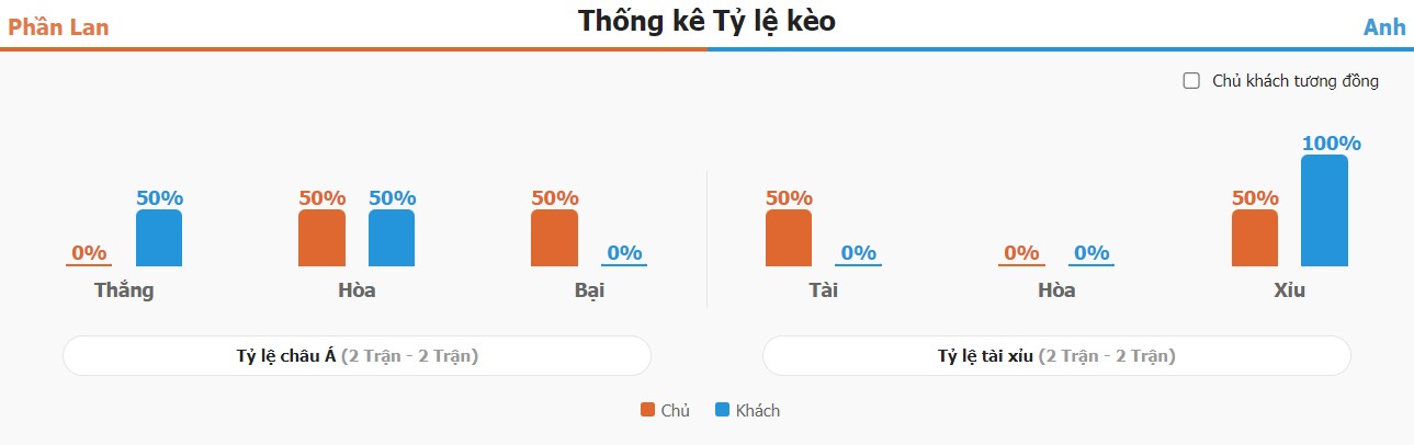 Kết quả kèo trận Phần Lan vs Anh chính xác Du doan keo tran Phan Lan vs Anh