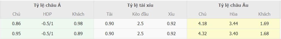 Bảng tỉ lệ cược Ba Lan vs Bồ Đào Nha Ty le keo Ba Lan vs BDN chinh xac