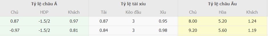 Soi kèo trực tuyến Phần Lan vs Anh chính xác Soi keo tran Phan Lan vs Anh chuan xac