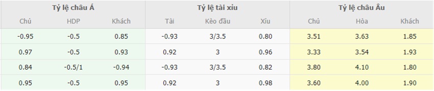 Ty le keo chuan Augsburg vs Dortmund toi nay