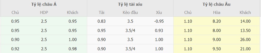 Tỷ lệ kèo trận Man City vs Southampton tối nay Ti le keo tran Man City vs Southampton chuan xac