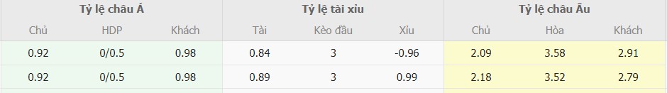 Soi kèo bóng đá Aston Villa vs MU chuẩn xác Soi keo nha cai Aston Villa vs MU toi nay