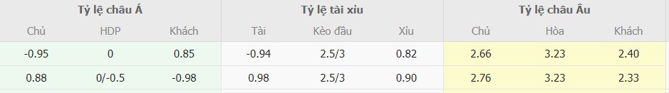 Soi kèo nhà cái Fiorentina vs AC Milan tối nay Soi keo tran Fiorentina vs AC Milan chuan xac