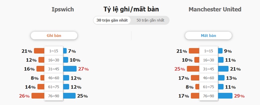 Dự đoán trận Ipswich Town vs MU chuẩn xác Ket qua tran Ipswich Town vs MU toi nay