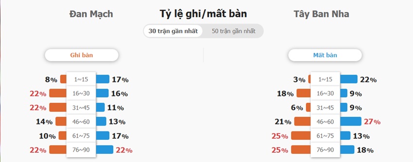 Dự đoán tỉ số Đan Mạch vs TBN chính xác Ket qua tran Dan Mach vs TBN