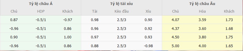 Bảng tỷ lệ kèo Cagliari vs AC Milan chuẩn xác Ty le keo chuan Cagliari vs AC Milan