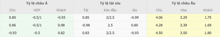 Tỷ lệ kèo Đan Mạch vs TBN chính xác Ty le keo Dan Mach vs TBN chuan xac