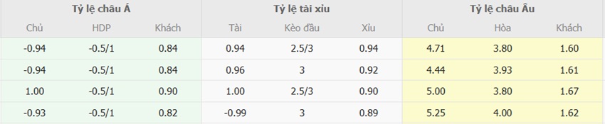 Bảng tỷ lệ kèo Ipswich Town vs MU tối nay Ty le keo Ipswich Town vs MU chuan xac