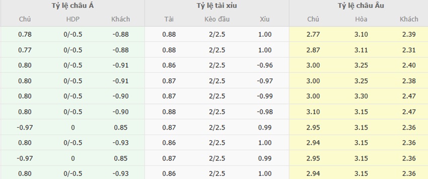 Bảng tỷ lệ kèo Fiorentina vs Napoli tối nay Ty le keo tran Fiorentina vs Napoli toi nay