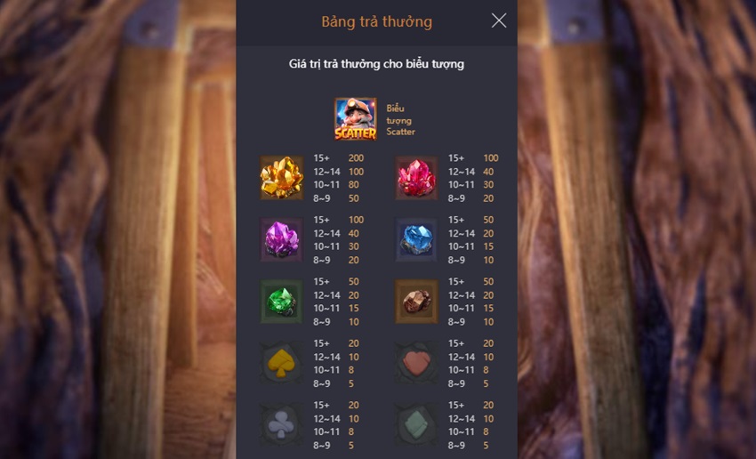 Bang tra thuong game Truy Tim Kho Bau Fb88