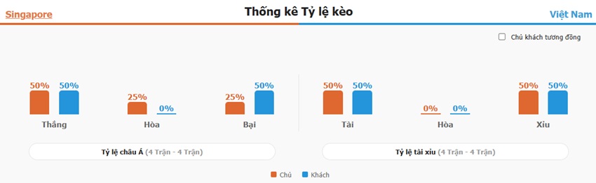 Dự đoán kết quả Singapore vs Việt Nam chính xác Ket qua tran Singapore vs Viet Nam chuan xac