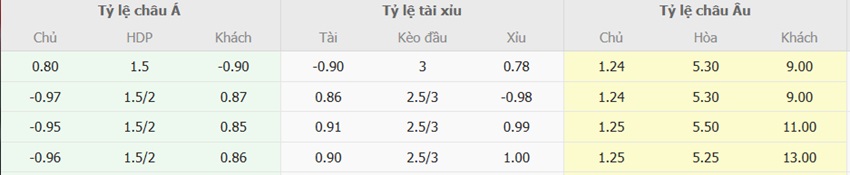 Soi kèo thơm Arsenal vs Everton tối nay Ty le keo Arsenal vs Everton