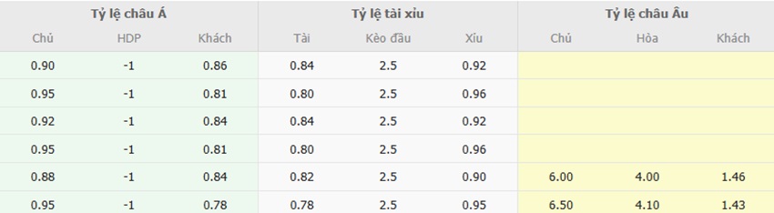 Bảng tỷ lệ kèo Singapore vs Việt Nam chuẩn xác Ty le keo Singapore vs Viet Nam
