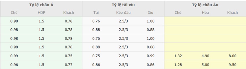 Ty le keo Viet Nam vs Myanmar toi nay