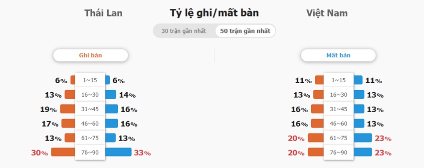 Dự đoán kết quả Thái Lan vs VN chuẩn xác Ket qua tran Thai Lan vs Viet Nam