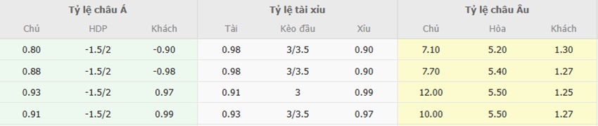 Ty le keo Real Valladolid vs Real Madrid