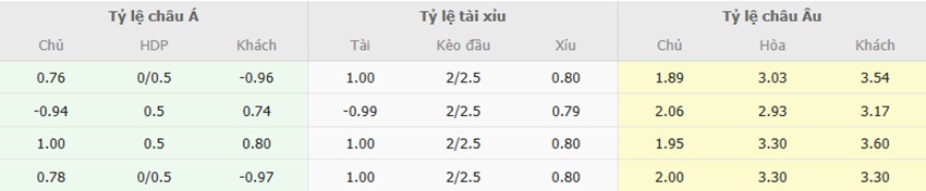 Tỷ lệ kèo trận Thái Lan vs Việt Nam chính xác Ty le keo Thai Lan vs Viet Nam