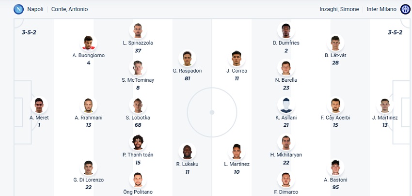 Đội hình Napoli vs Inter Milan Luc luong Napoli vs Inter Milan toi nay