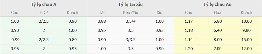 Tỷ lệ kèo trận Liverpool vs Wolves tối nay Bang ty le keo tran Liverpool vs Wolves chuan xac