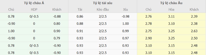 Tỷ lệ kèo trận Napoli vs Inter Milan tối nay Ty le keo Napoli vs Inter Milan