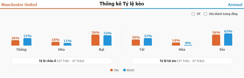 Dự đoán kết quả Man Utd vs Arsenal chính xác Ket qua MU vs Arsenal toi nay