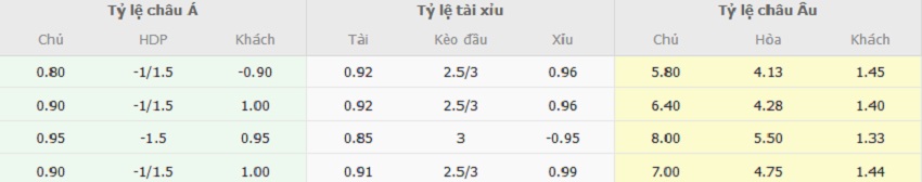Ty le keo Augsburg vs Bayern