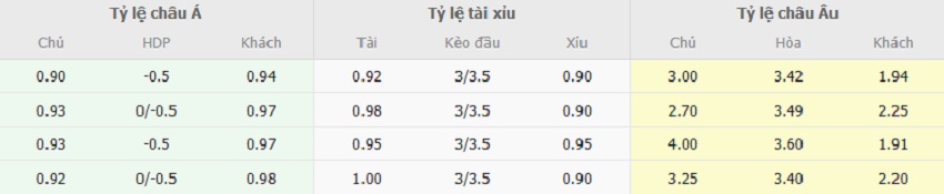Tỷ lệ kèo trận Bournemouth vs Man City tối nay Bang keo tran Bournemouth vs Man City chinh xac