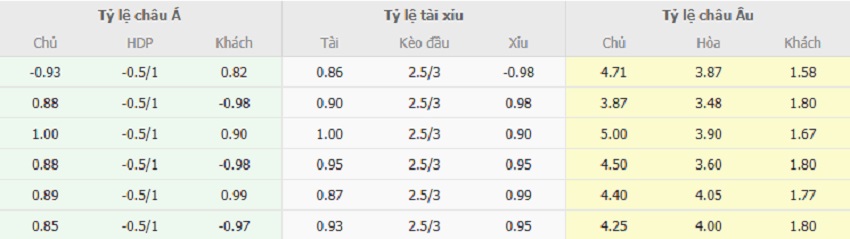 Tỷ lệ kèo Leicester vs MU chuẩn xác Bang ty le Leicester vs MU toi nay